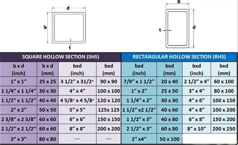 steel square tubing dimensions chart